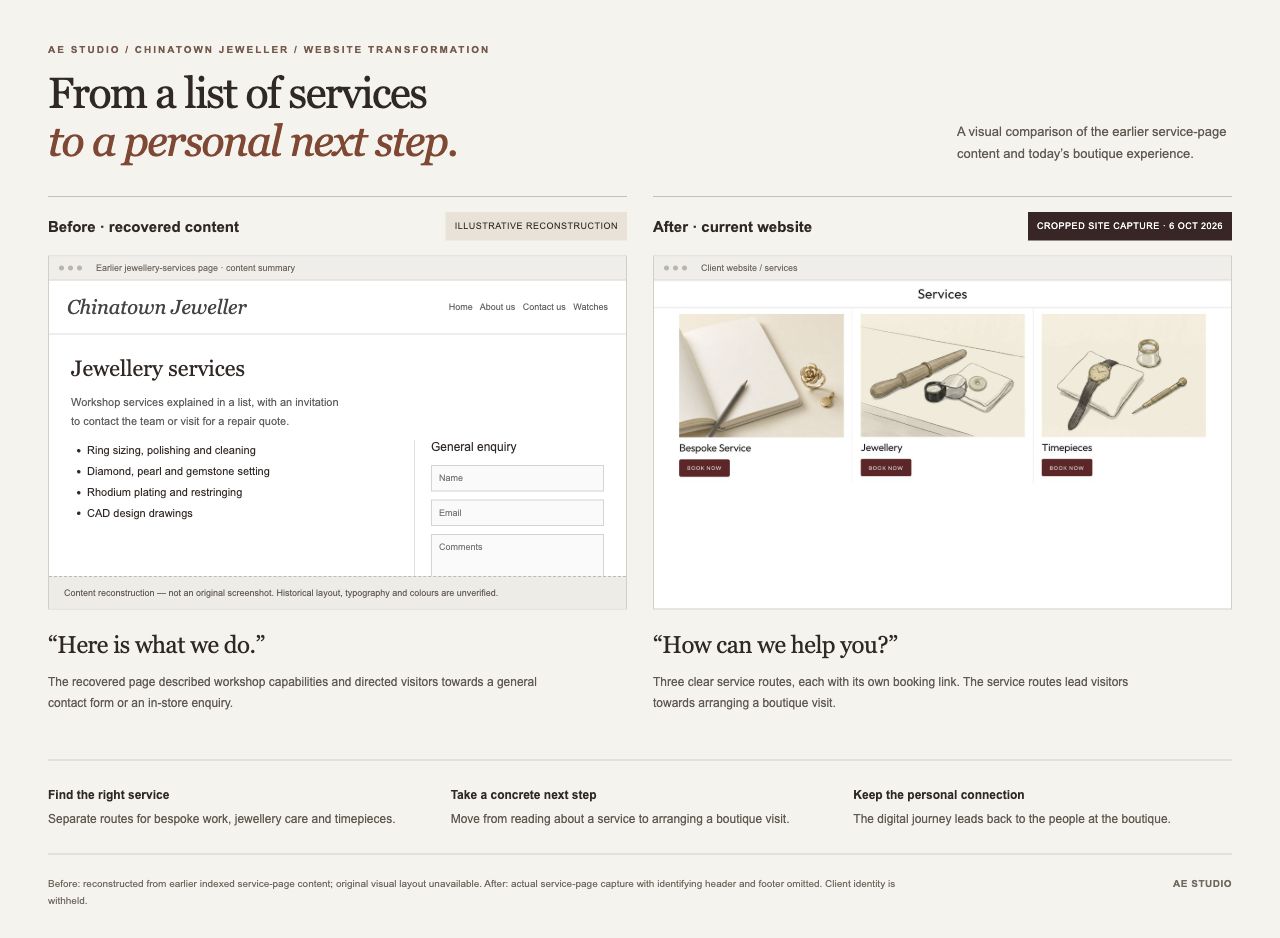 Before-and-after service journey: a labelled reconstruction of the earlier service list and enquiry form beside a cropped screenshot of today’s Bespoke, Jewellery and Timepieces booking routes.
